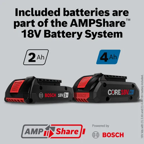 Bosch AMPShare 18V Battery System with 2 Ah and 4 Ah batteries.