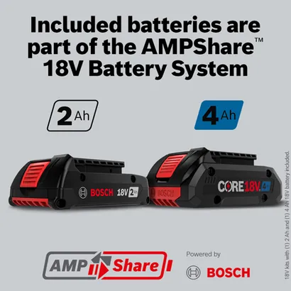 Bosch AMPShare 18V Battery System with 2 Ah and 4 Ah batteries.