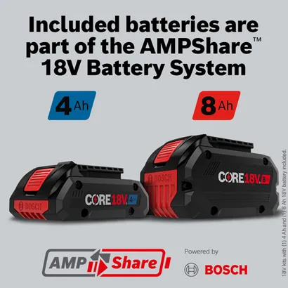 Bosch CORE18V.4Ah and CORE18V.8Ah batteries with 4 Ah and 8 Ah, part of the AMPShare 18V Battery System.