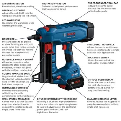 Bosch GNB18V-12 HD nailer featuring AIR-SPRING DESIGN, DEPTH ADJUSTMENT, LED WORKLIGHT, PROFACTOR SYSTEM, THREE-PRONGED TOOL CAP, NOSEPIECE, NOSEPIECE UNLOCK BUTTON, SLIDING MAGAZINE LOCK, REMOVABLE FOOTPIECE, OPEN-SYSTEM MAGAZINE, SINGLE-SHOT NOSEPIECE, TOOL-LOCK SWITCH, ON-TOOL USER DISPLAY, BITURBO BRUSHLESS TECHNOLOGY, MAGAZINE-RELEASE LEVER.
