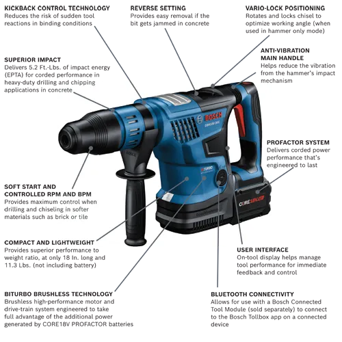 Bosch GBH18V-36C hammer drill with Kickback Control Technology, Reverse Setting, Vario-Lock Positioning, Superior Impact, Anti-Vibration Main Handle, ProFactor System, Soft Start and Controlled RPM and BPM, Compact and Lightweight at 18 in long and 11.3 lbs, Biturbo Brushless Technology, User Interface, and Bluetooth Connectivity.