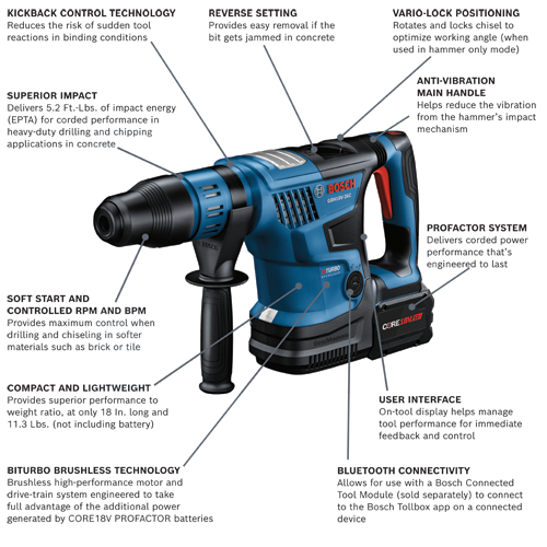 Bosch GBH18V-36C hammer drill with Kickback Control Technology, Reverse Setting, Vario-Lock Positioning, Superior Impact, Anti-Vibration Main Handle, ProFactor System, Soft Start and Controlled RPM and BPM, Compact and Lightweight at 18 in long and 11.3 lbs, Biturbo Brushless Technology, User Interface, and Bluetooth Connectivity.