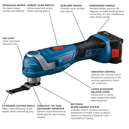 Bosch GOP18V-34 HD multi-tool with Brushless Motor, Robust Slide Switch, Slim-Grip Design, Redesigned Handle, LED Light, 3.4 Degree Cutting Angle, Starlock® 3-D Tool-Accessory Interface, No-Touch Blade-Change System, Vibration Control, and Large Accessory Release Lever.