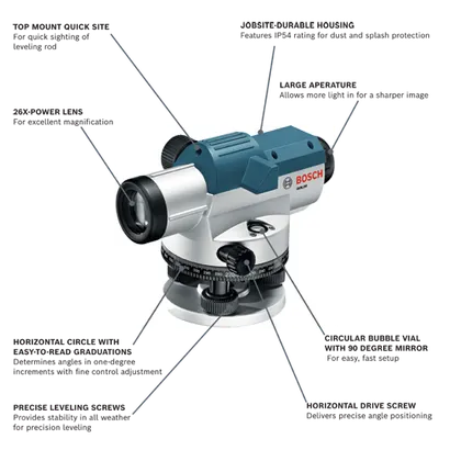 Bosch GOL26 level with TOP MOUNT QUICK SITE, 26X-POWER LENS, JOBSITE-DURABLE HOUSING, LARGE APERATURE, HORIZONTAL CIRCLE WITH EASY-TO-READ GRADUATIONS, PRECISE LEVELING SCREWS, CIRCULAR BUBBLE VIAL WITH 90 DEGREE MIRROR and HORIZONTAL DRIVE SCREW.