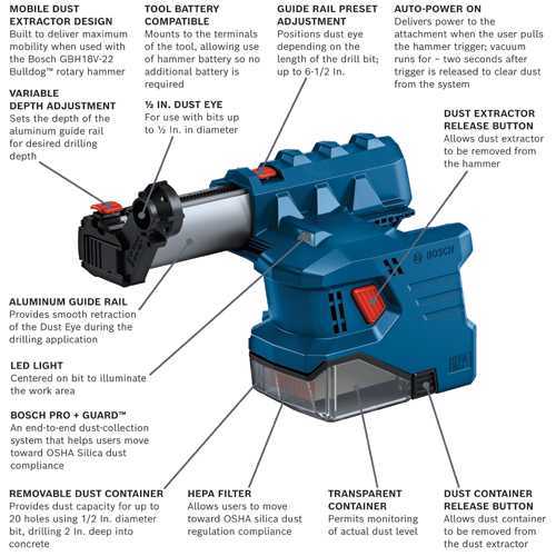 GDE18V-12N Rotary Hammer & Hammer Drill Attachments