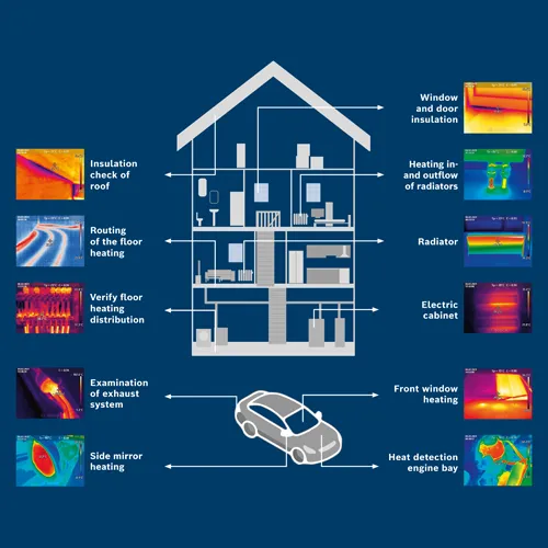 Infographic showing thermal images for various inspections including: Insulation check of roof, Routing of the floor heating, Window and door insulation, Heating in- and outflow of radiators, Radiator, Verify floor heating distribution, Examination of exhaust system, Electric cabinet, Front window heating, Side mirror heating, and Heat detection engine bay.  Each image includes date, time, temperature, and emissivity. Some images include the word "BOSCH".