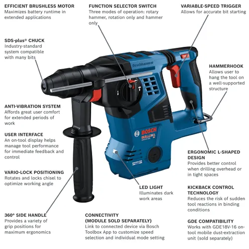 Bosch Bulldog GBH18V-28C HD rotary hammer with features including Efficient Brushless Motor, SDS-plus® CHUCK, Anti-Vibration System, User Interface, Function Selector Switch, Variable-Speed Trigger, Hammerhook, Vario-Lock Positioning, 360° Side Handle, LED light, Connectivity, Ergonomic L-Shaped Design, Kickback Control Technology and GDE Compatibility.