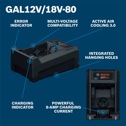 Bosch power tool product image on walkaround view.