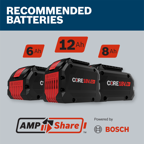 RECOMMENDED BATTERIES, with 6 Ah, 12 Ah, and 8 Ah batteries, Powered by BOSCH and featuring AMP Share technology.