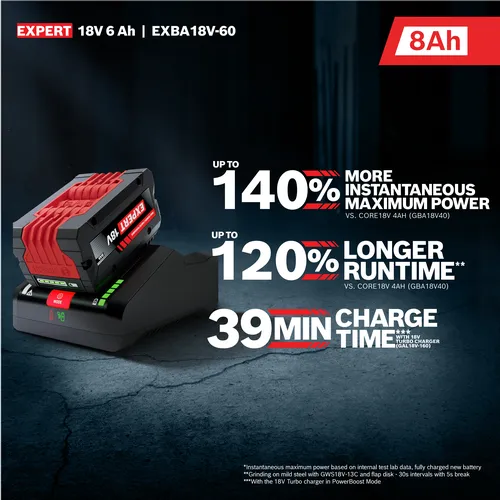 Image of the Bosch EXBA18V-80 EXPERT 18V Lithium-Ion 8 Ah High Power Battery with features and claims.