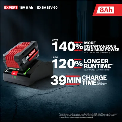 Image of the Bosch EXBA18V-80 EXPERT 18V Lithium-Ion 8 Ah High Power Battery with features and claims.