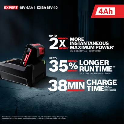 The Bosch EXBA18V-40 EXPERT 18V  Lithium-Ion 4 Ah High Power Battery on a product features and claims view.