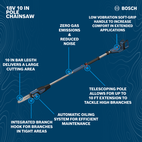 Image of Bosch GKE18V-25TPN 18V 10 In. Pole Chainsaw product on a walkaround view.