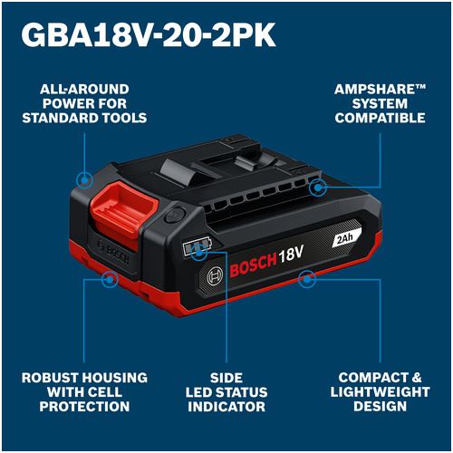 Walkaround Image of Bosch GBA18V-20-2PK 18V PRO Lithium-Ion 2 Ah Batteries on a blue background.