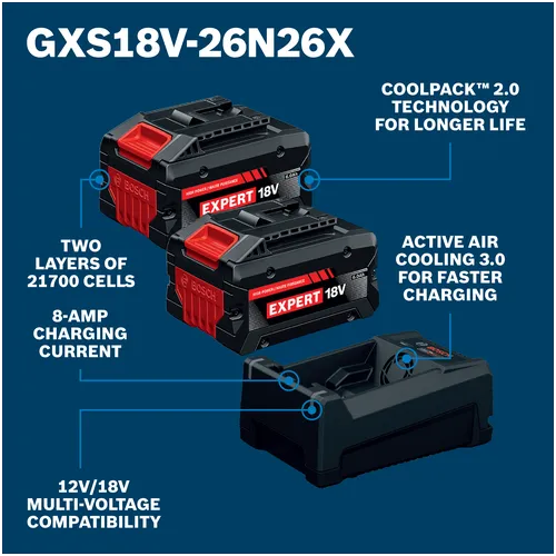 Walkaround Image of Bosch GXS18V-26N26X 18V Starter Kit with two Expert 6 Ah and 12v/18v Multi-Voltage Charger.