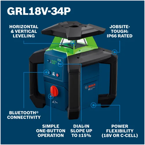 Bosch GRL18V-34P 18V Green-Beam Horizontal/Vertical Rotary Laser Kit walkaround with labeled features.