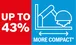 "UP TO 43% MORE COMPACT*" shown in a split red and blue graphic icon.