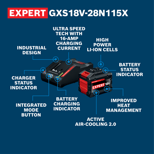 Walkaround Image of Bosch GXS18V-28N115X EXPERT 18V 15 Ah Battery & Charger Kit on a blue background.