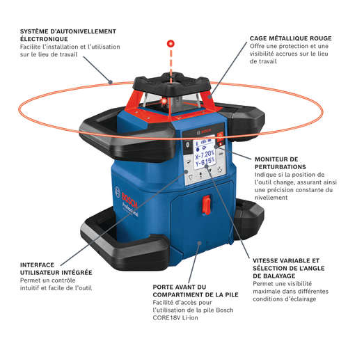 Image de présentation du modèle GRL4000-80CHV, laser rotatif.