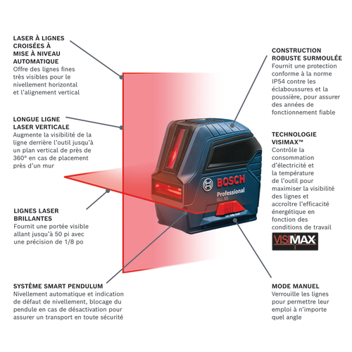 Image de présentation du modèle GLL55, laser à ligne croisée.