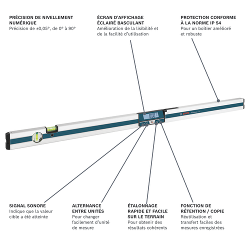 Image de présentation du modèle GIM-120, niveau numérique.