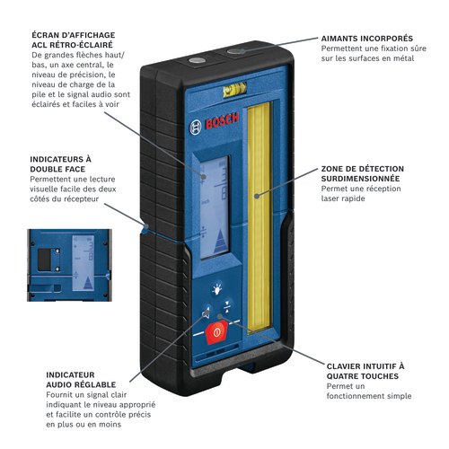Image panoramique du modèle LR20 récepteur laser rotatif.
