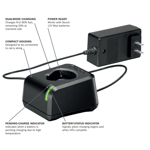 Bosch charger, with "DUAL-MODE CHARGING" to charge first 80% fast, remaining 20% at standard rate; "POWER READY" to work with Bosch 12V Max batteries; "COMPACT HOUSING" designed to be convenient to carry along; PENDING-CHARGE INDICATOR, and BATTERY-STATUS INDICATOR.