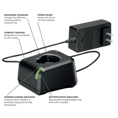 Bosch charger, with "DUAL-MODE CHARGING" to charge first 80% fast, remaining 20% at standard rate; "POWER READY" to work with Bosch 12V Max batteries; "COMPACT HOUSING" designed to be convenient to carry along; PENDING-CHARGE INDICATOR, and BATTERY-STATUS INDICATOR.