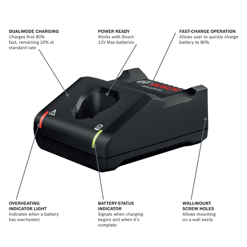 Bosch GAL12V-40 charger with dual-mode charging, fast-charge operation, overheating and battery-status indicators, and wall-mount screw holes.