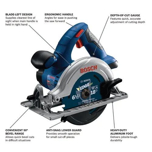 Bosch CCS180 6 1/2" circular saw with Blade-Left design, ergonomic handle, and depth-of-cut gauge; features include a convenient 50° bevel range, anti-snag lower guard, and heavy-duty aluminum foot. 18V, Max RPM 7,900.