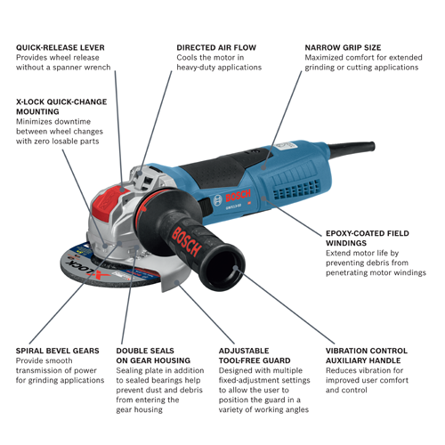 Bosch GWX13-50 HD angle grinder with features including Quick-Release Lever, Directed Air Flow, Narrow Grip Size, X-LOCK Quick-Change Mounting, Epoxy-Coated Field Windings, Spiral Bevel Gears, Double Seals on Gear Housing, Adjustable Tool-Free Guard, and Vibration Control Auxiliary Handle.