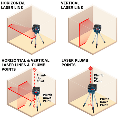 12V Max Connected Cross-Line Laser with Plumb Points_GCL100-80C_Function Infographic 12V Max Connected Cross-Line Laser with Plumb Points_GCL100-80C_Function Infographic
