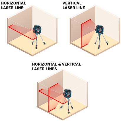 Self-Leveling Cross-Line Laser_GLL 50_Function Infographic Self-Leveling Cross-Line Laser_GLL 50_Function Infographic