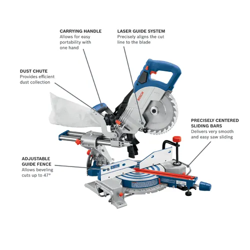 Bosch miter saw with DUST CHUTE, ADJUSTABLE GUIDE FENCE, CARRYING HANDLE, LASER GUIDE SYSTEM, and PRECISELY CENTERED SLIDING BARS.