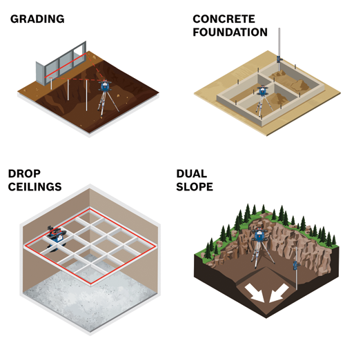 Images showing how to use leveling tools for grading, concrete foundations, drop ceilings, and dual slopes.