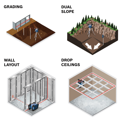Overview of four illustrations: GRADING, DUAL SLOPE, WALL LAYOUT, DROP CEILINGS, with laser levels, and construction applications.
