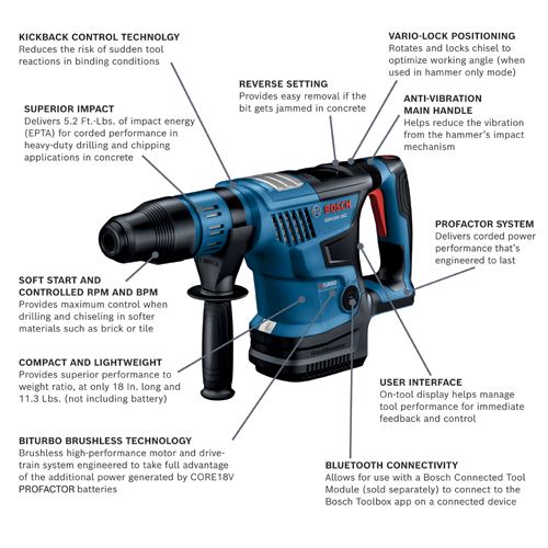 GBH18V-36CN Cordless Rotary Hammers