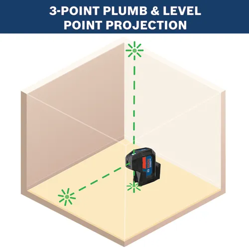 3-POINT PLUMB & LEVEL POINT PROJECTION illustration with a Bosch GPL 100-30 G laser level emitting green laser lines for point projection.