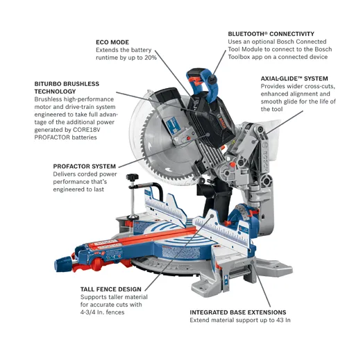 Bosch miter saw with ECO MODE, BITURBO BRUSHLESS TECHNOLOGY, PROFACTOR SYSTEM, AXIAL-GLIDE SYSTEM, TALL FENCE DESIGN and INTEGRATED BASE EXTENSIONS.