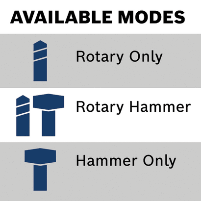 Available-modes-All-three Available-modes-All-three