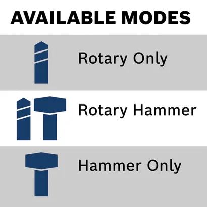 AVAILABLE MODES. Rotary Only with drill icon. Rotary Hammer with drill and hammer icons. Hammer Only with hammer icon.