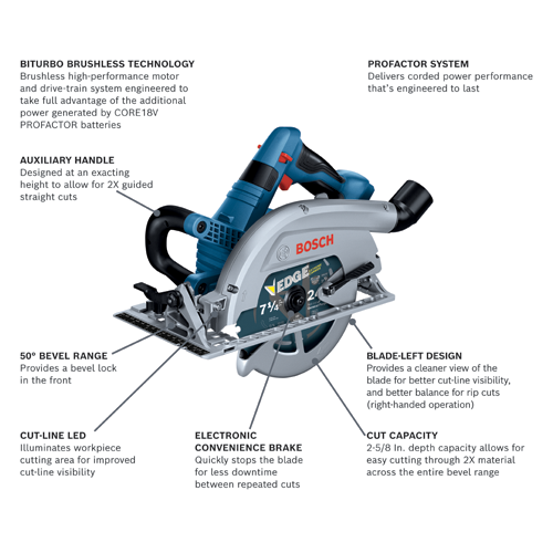 Bosch circular saw, featuring BITURBO BRUSHLESS TECHNOLOGY, PROFACTOR SYSTEM, AUXILIARY HANDLE, 50° BEVEL RANGE, BLADE-LEFT DESIGN, CUT-LINE LED, ELECTRONIC CONVENIENCE BRAKE, and CUT CAPACITY, visible text "BOSCH", "EDGE", "7 1/4", "DCBL724".