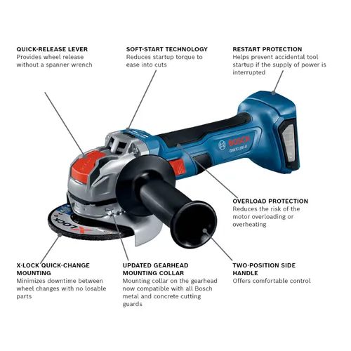 Bosch GWX18V-8 angle grinder with features: quick-release lever, soft-start technology, restart protection, overload protection, X-LOCK quick-change mounting, updated gearhead mounting collar, and two-position side handle.