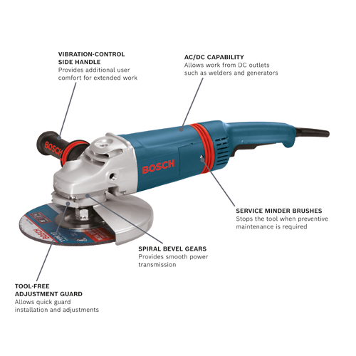 Bosch grinder with the features: Vibration-Control Side Handle, AC/DC Capability, Service Minder Brushes, Spiral Bevel Gears, Tool-Free Adjustment Guard.