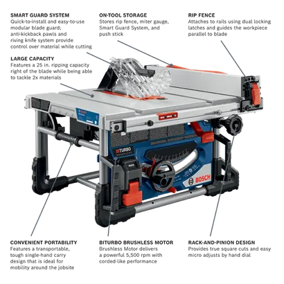 Bosch GTS18V-08 table saw, featuring a SMART GUARD SYSTEM, LARGE CAPACITY with 25 in. ripping capacity, ON-TOOL STORAGE, RIP FENCE, BITURBO BRUSHLESS MOTOR, RACK-AND-PINION DESIGN, and CONVENIENT PORTABILITY.