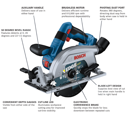 Bosch GKS18V-22L circular saw, features AUXILIARY HANDLE, BRUSHLESS MOTOR, PIVOTING DUST PORT, 50 DEGREE BEVEL RANGE, 6 1/2" Blade-Left Design, CONVENIENT DEPTH GAUGES, CUT-LINE LED, and ELECTRONIC CONVENIENCE BRAKE.