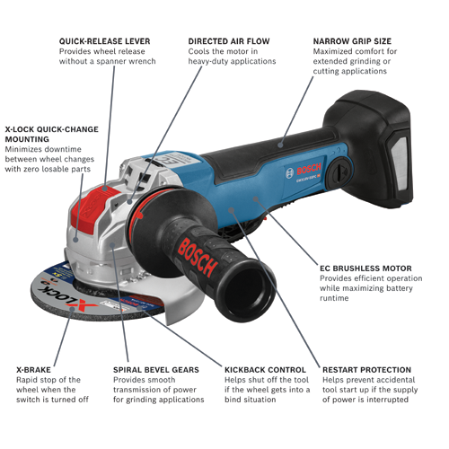Bosch GWX18V-50PC HD angle grinder, with X-LOCK Quick-Change Mounting, X-Brake, Restart Protection, Kickback Control, EC Brushless Motor, Spiral Bevel Gears, Narrow Grip Size, Directed Air Flow, and Quick-Release Lever.