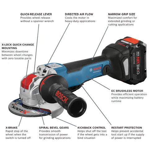 Bosch GWX18V-50PC HD angle grinder with features including: quick-release lever, directed air flow, narrow grip size, X-LOCK quick-change mounting, EC brushless motor, X-Brake, spiral bevel gears, kickback control, and restart protection.