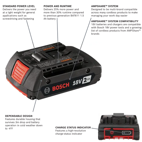 Bosch 18V 2Ah battery, with standard power level, durable design, and high-resolution charge-status indicator.