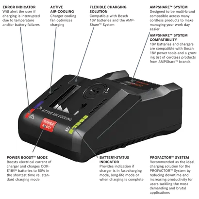 Bosch charger with ERROR INDICATOR, ACTIVE AIR-COOLING, FLEXIBLE CHARGING SOLUTION compatible with AMPShare System, AMPSHARE SYSTEM COMPATIBILITY, POWER BOOST MODE, BATTERY-STATUS INDICATOR and PROFACTOR SYSTEM.